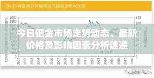 今日钯金市场走势动态、最新价格及影响因素分析速递
