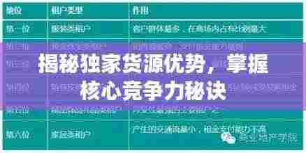 揭秘独家货源优势,掌握核心竞争力秘诀