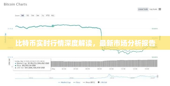 比特币实时行情深度解读,最新市场分析报告