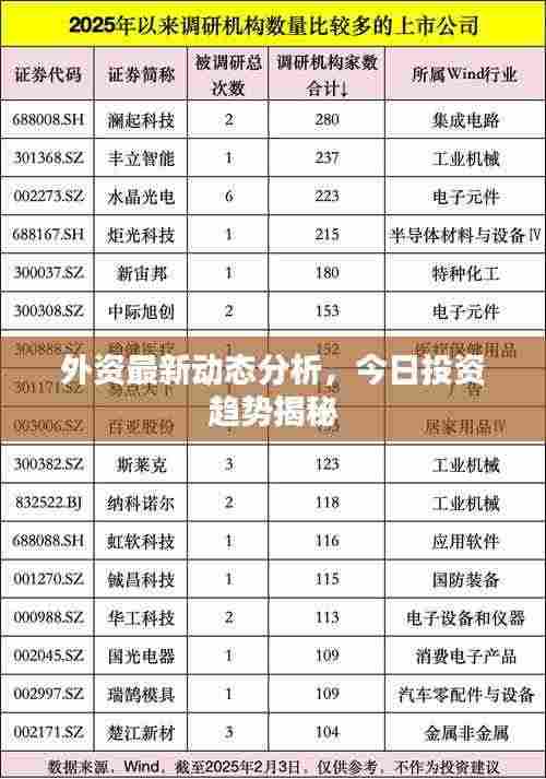 外资最新动态分析,今日投资趋势揭秘