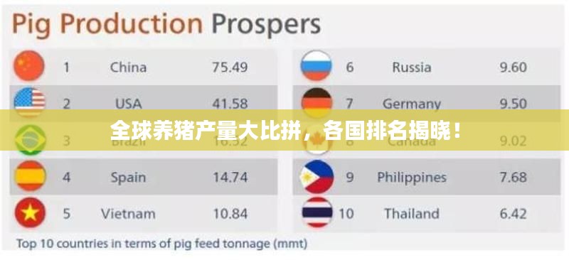 全球养猪产量大比拼，各国排名揭晓！