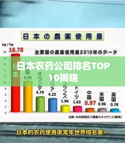 日本农药公司排名TOP10揭晓