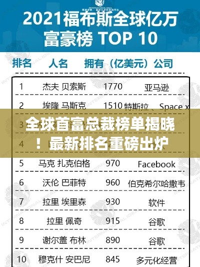 全球首富总裁榜单揭晓！最新排名重磅出炉