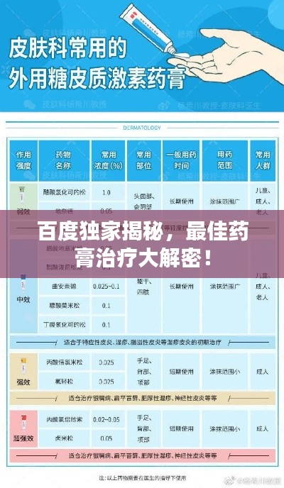百度独家揭秘,最佳药膏治疗大解密!