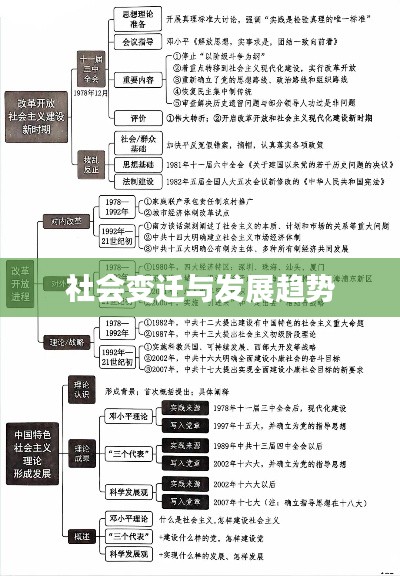 社会变迁与发展趋势