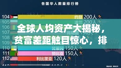 全球人均资产大揭秘，贫富差距触目惊心，排名背后的惊人真相！