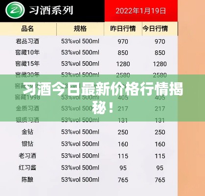 习酒今日最新价格行情揭秘!