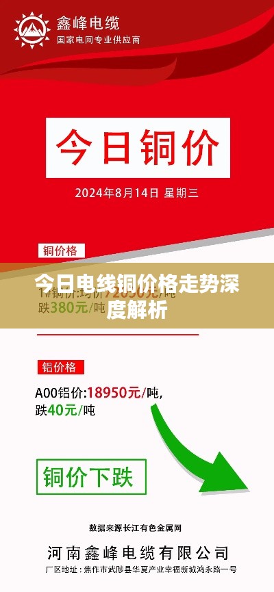 今日电线铜价格走势深度解析