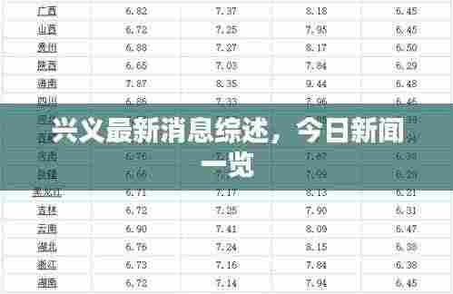 兴义最新消息综述,今日新闻一览